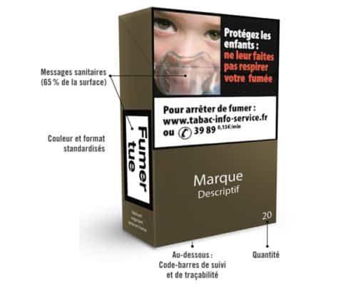 comment cacher le paquet neutre