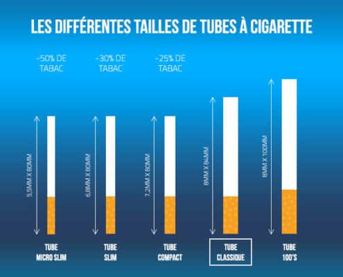 Différentes tailles de tube cigarette